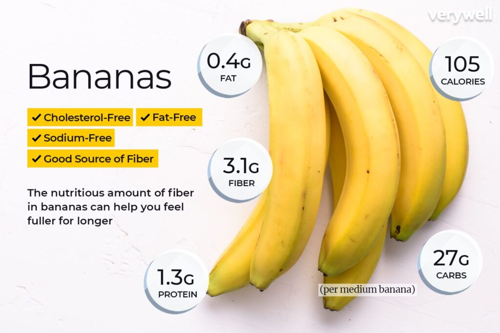Bananas are a good source of potassium, vitamin C and dietary fiber.