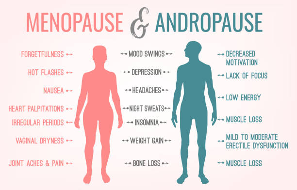 What Are the Symptoms of Menopause?